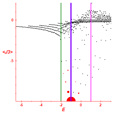 Peres lattice <J3>